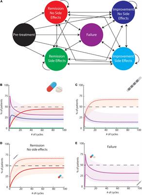 An Argument in Favor of Deep Brain Stimulation for Uncommon Movement Disorders: The Case for N-of-1 Trials in Holmes Tremor
